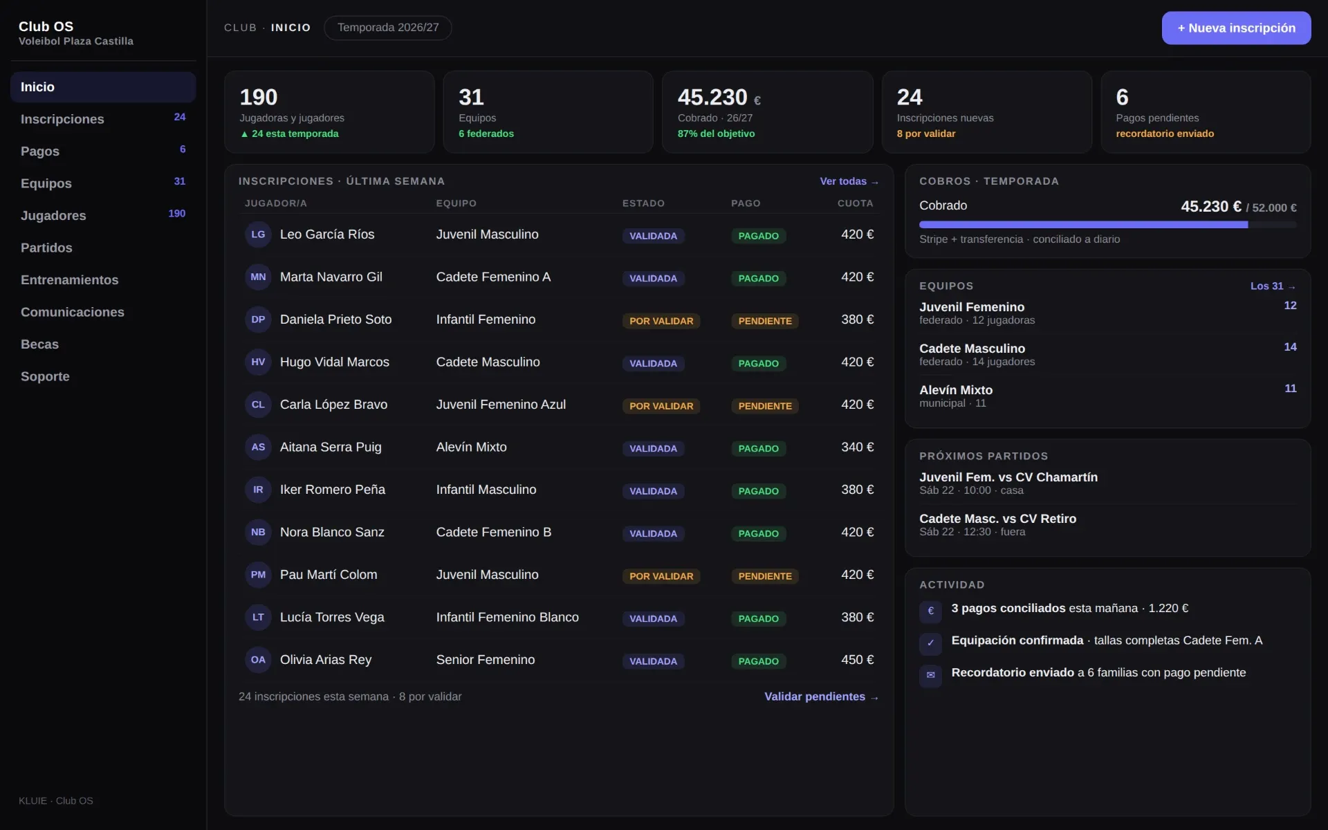 KLUIE Club OS dashboard showing registrations, payments and team overview