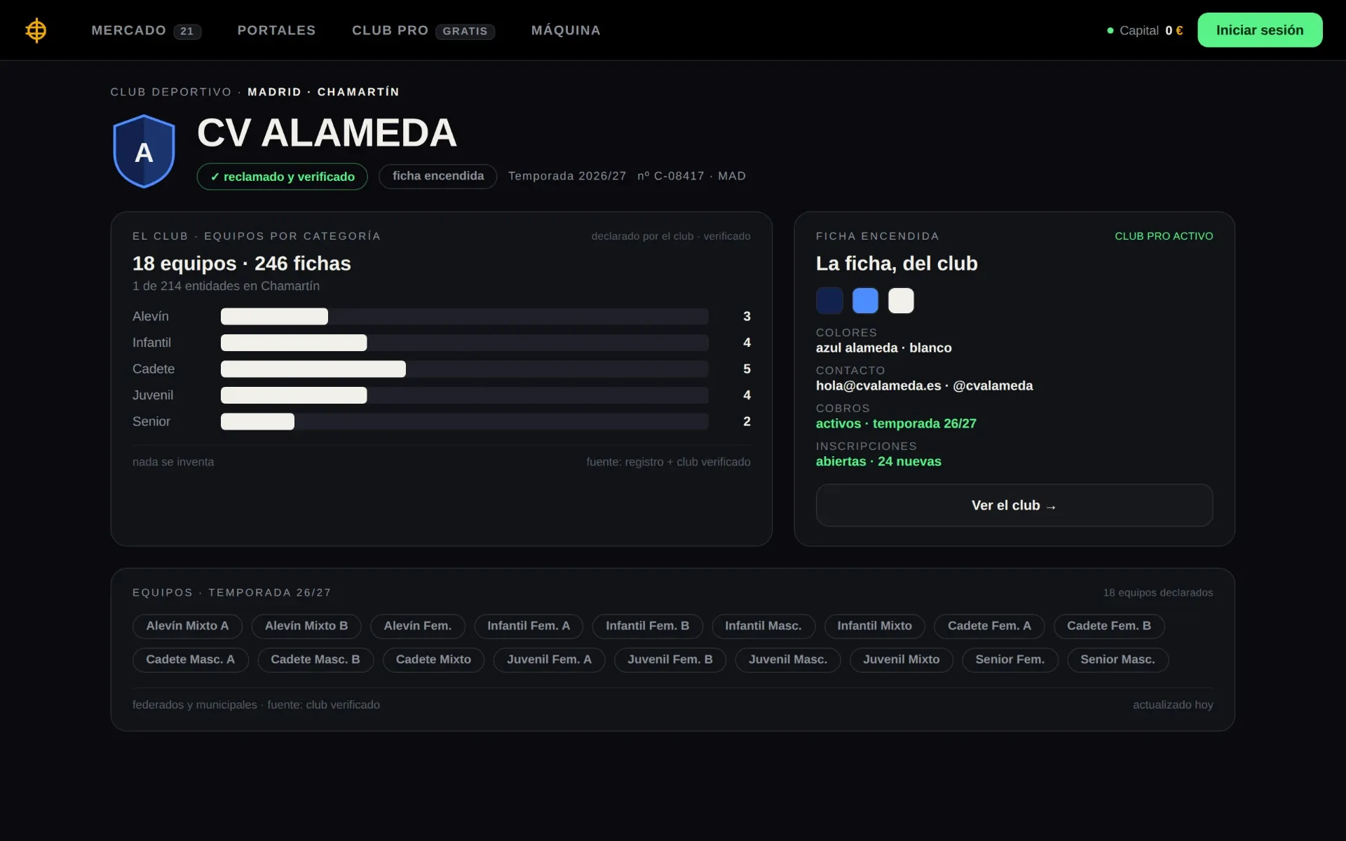 Fuegol club record page showing census placement and claim flow